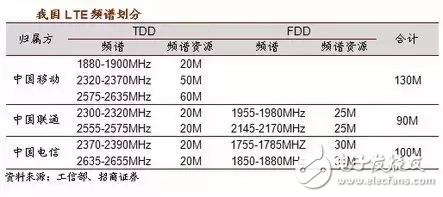 有史以来最强的5G入门科普！,有史以来最强的5G入门科普！,第6张