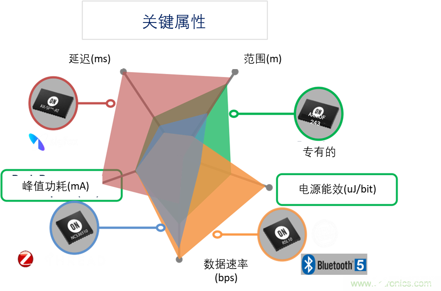 智能楼宇不可或缺的传感技术,第3张