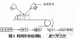 光电传感器的组成部分及工作原理解析,光电传感器的组成部分及工作原理解析,第4张