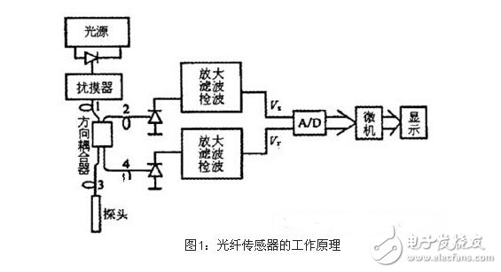 常用于医学领域的传感器应用,第2张