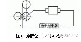 光电传感器的组成部分及工作原理解析,光电传感器的组成部分及工作原理解析,第7张