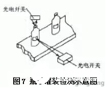 光电传感器的组成部分及工作原理解析,光电传感器的组成部分及工作原理解析,第8张