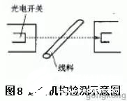 光电传感器的组成部分及工作原理解析,光电传感器的组成部分及工作原理解析,第9张