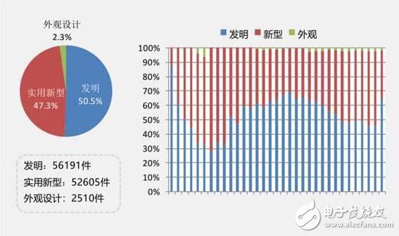 看机器人全球专利分析报告 对我们有何启示,看机器人全球专利分析报告 对我们有何启示,第7张