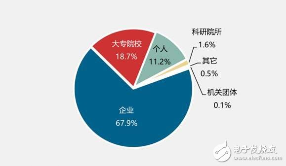 看机器人全球专利分析报告 对我们有何启示,看机器人全球专利分析报告 对我们有何启示,第9张