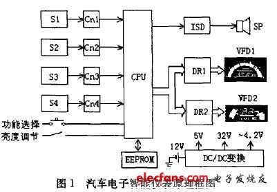 PIC16C72A在汽车电子智能仪表中的应用,第2张