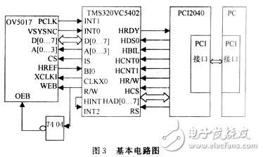 基于DSP芯片TMS320VC5402的PCI图像采集卡,第5张
