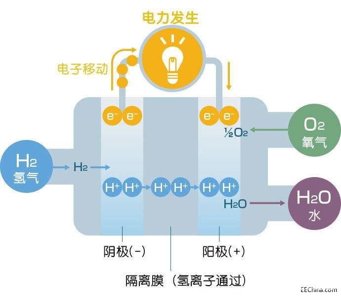 可燃气体传感器模块在电源系统中的应用解析,可燃气体传感器模块在电源系统中的应用解析,第2张