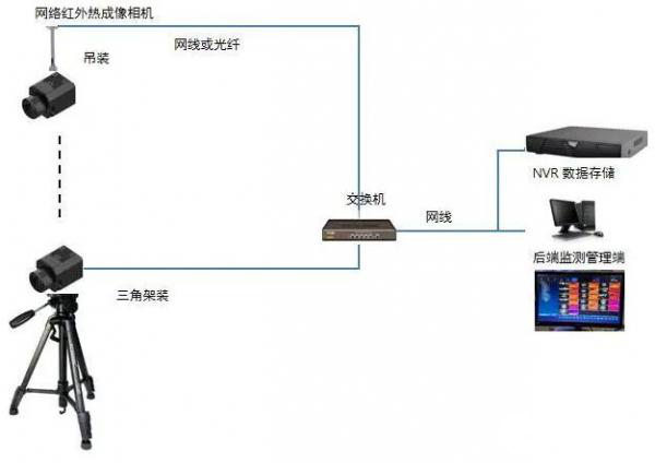 红外温度传感器在红外测体温门禁系统中的应用解析,红外温度传感器在红外测体温门禁系统中的应用解析,第2张