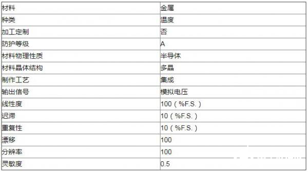 红外温度传感器在红外测体温门禁系统中的应用解析,红外温度传感器在红外测体温门禁系统中的应用解析,第4张