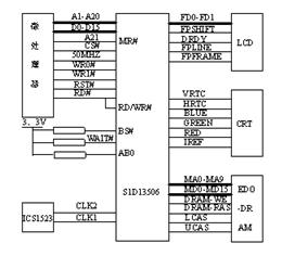 基于S1D13506显示控制卡的设计,第3张