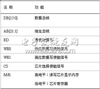 基于S1D13506显示控制卡的设计,第2张