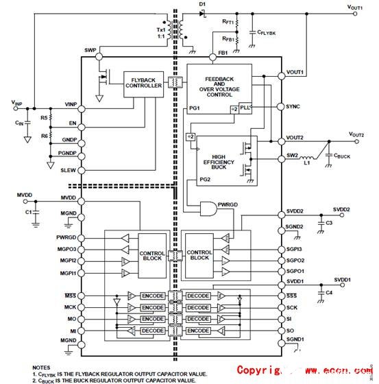 基于ADP1032的微功耗电源管理解决方案,[原创] ADI ADP1032双路隔离微功耗电源管理解决方案,第3张