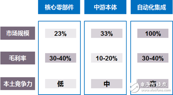 我国工业机器人已经进入前所未有的历史机遇期,我国工业机器人已经进入前所未有的历史机遇期,第3张