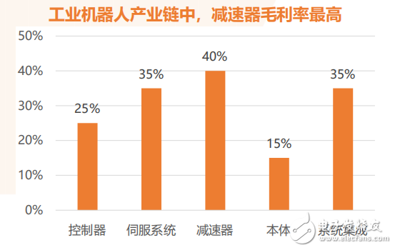 我国工业机器人已经进入前所未有的历史机遇期,我国工业机器人已经进入前所未有的历史机遇期,第4张