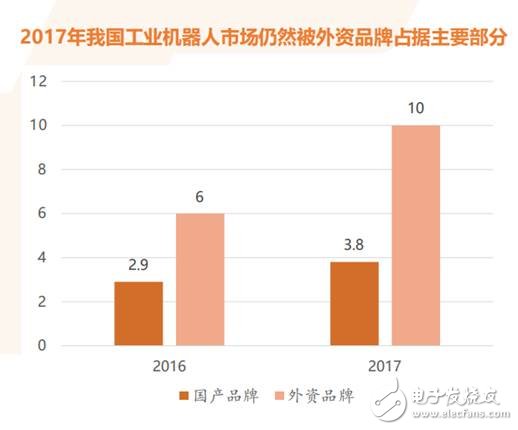 我国工业机器人已经进入前所未有的历史机遇期,我国工业机器人已经进入前所未有的历史机遇期,第5张