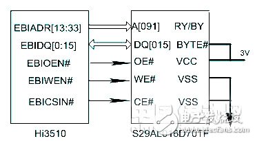 基于嵌入式系统的网络视频监控系统设计,基于嵌入式系统的网络视频监控系统设计   ,第4张