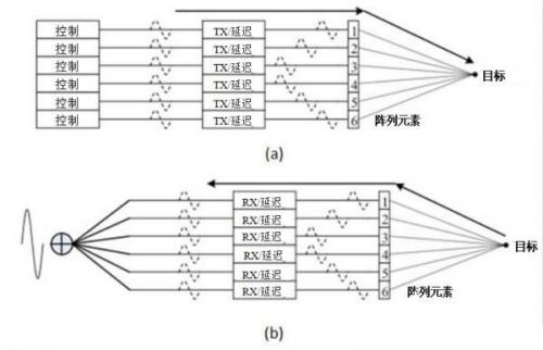 浅谈超声系统在医学领域的应用的原理,第4张