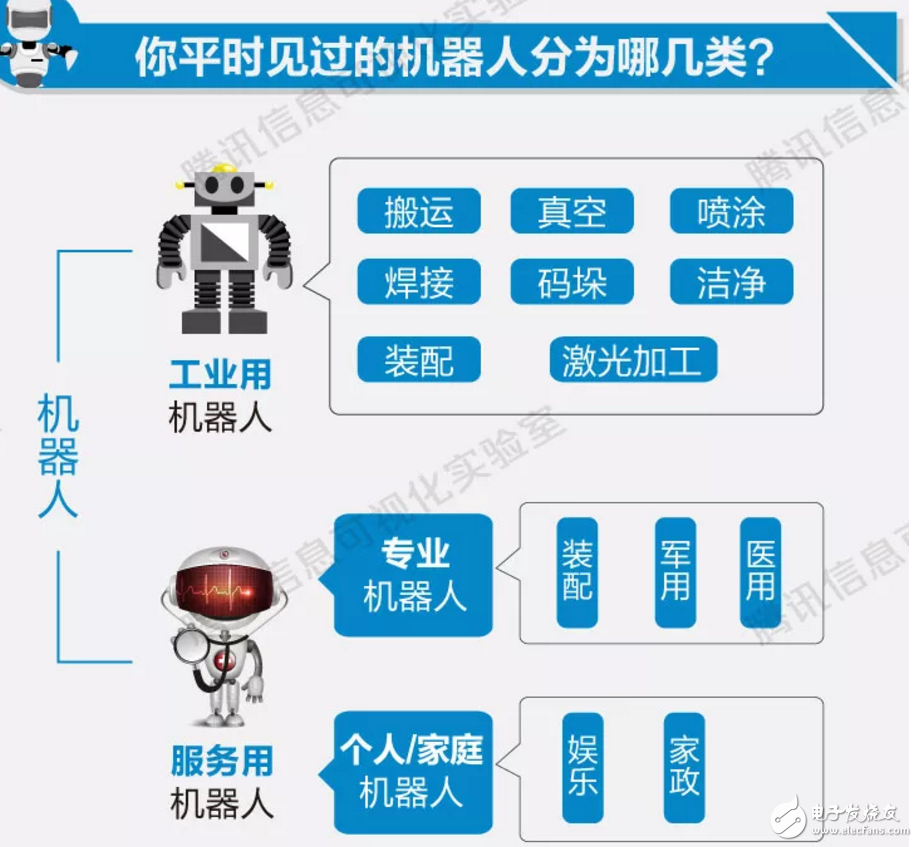 工作被机器人替代，还是那么遥不可及吗？,工作被机器人替代，还是那么遥不可及吗？,第2张