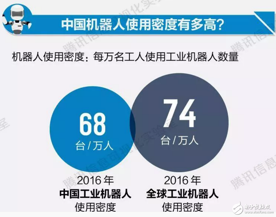 工作被机器人替代，还是那么遥不可及吗？,工作被机器人替代，还是那么遥不可及吗？,第3张