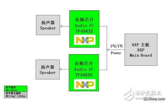 世平推出Fingerprints FPC1080A，实现的手机指纹识别和手机高保真音效,世平推出Fingerprints FPC1080A，实现的手机指纹识别和手机高保真音效,第3张