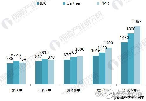 信息安全迈入人工智能时代 AI+网络安全成为当红炸子鸡,信息安全迈入人工智能时代 AI+网络安全成为当红炸子鸡,第2张