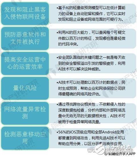 信息安全迈入人工智能时代 AI+网络安全成为当红炸子鸡,信息安全迈入人工智能时代 AI+网络安全成为当红炸子鸡,第3张