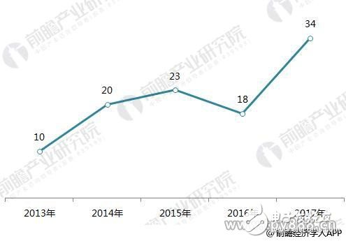 信息安全迈入人工智能时代 AI+网络安全成为当红炸子鸡,信息安全迈入人工智能时代 AI+网络安全成为当红炸子鸡,第4张