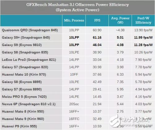 GPU Turbo只是华为花钱买优化？,GPU Turbo只是华为花钱买优化？,第2张