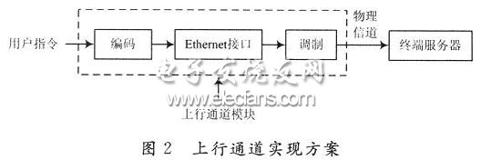 LEON2应用于DCPU的FPGA仿真,第3张