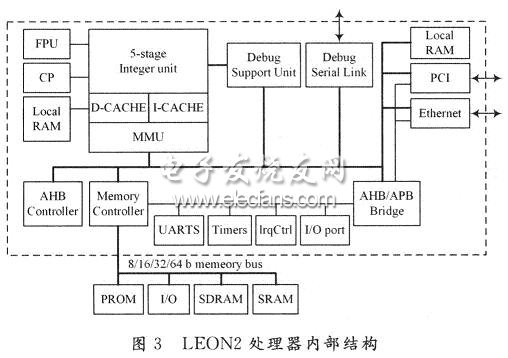 LEON2应用于DCPU的FPGA仿真,第4张