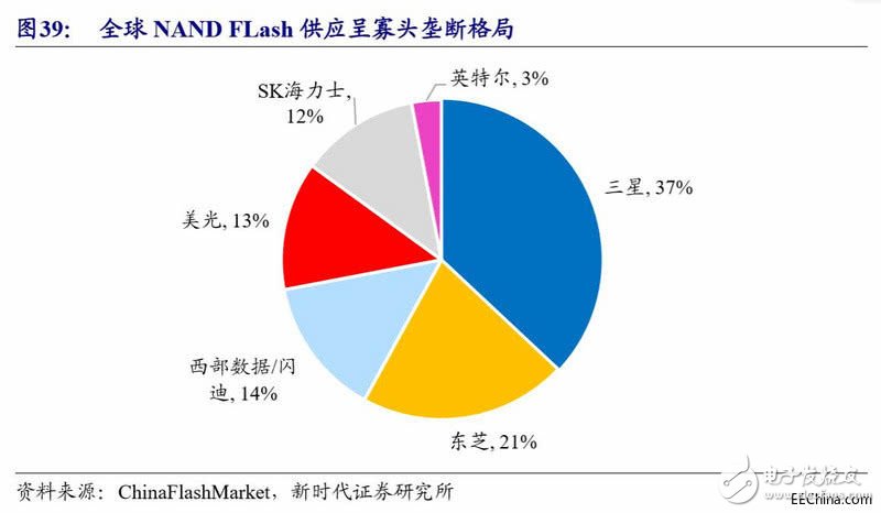 三星进入蛰伏期：成也存储，失也存储,1.jpg,第2张