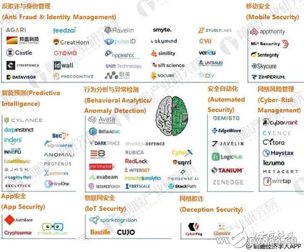 信息安全迈入人工智能时代 AI+网络安全成为当红炸子鸡,信息安全迈入人工智能时代 AI+网络安全成为当红炸子鸡,第5张