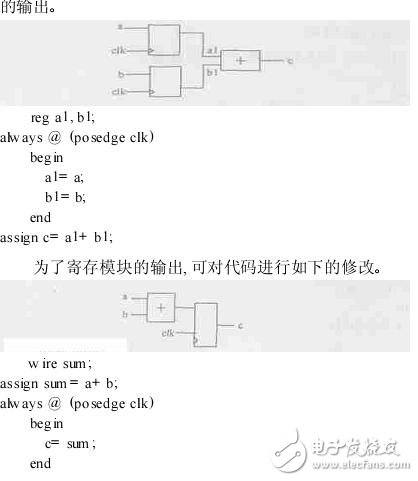 FPGA设计编程技巧与编程经验分享,FPGA设计编程技巧与编程经验分享,第13张