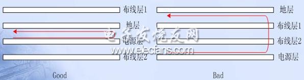 EMC的PCB设计技术,第4张