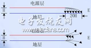 EMC的PCB设计技术,第3张