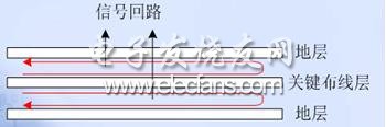 EMC的PCB设计技术,第2张