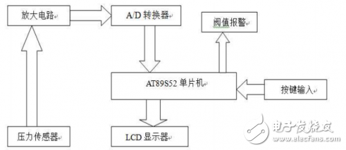 基于单片机和AD574的简易电子秤设计,基于单片机和AD574的简易电子秤设计,第2张