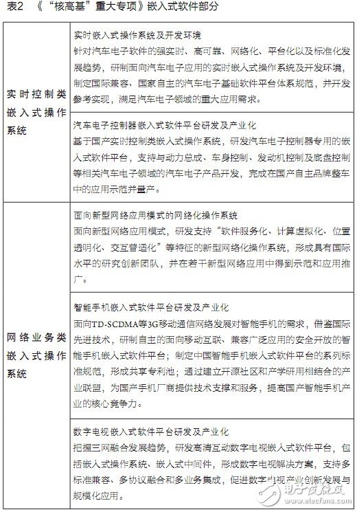 嵌入式软件正在成为产业创新和结构优化的重要推动力, 嵌入式软件正在成为产业创新和结构优化的重要推动力,第4张