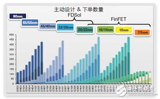 检测和诊断FinFET存储器具体缺陷和修复方法,FinFET存储器的设计、测试 和修复方法,第2张