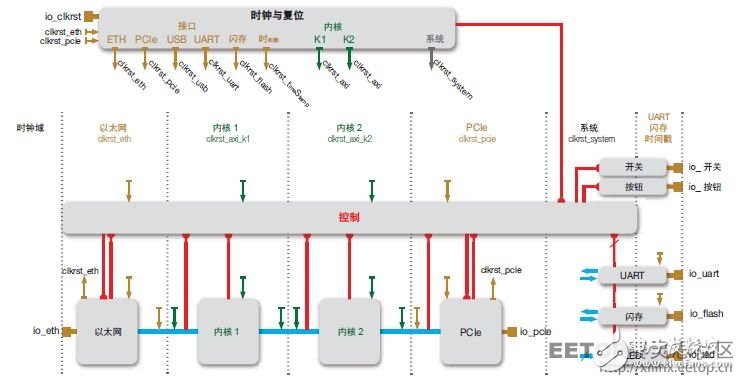 基于 FPGA 的高效应用,图 1 — 使用传统 FPGA 工具实现两功能算法的详细硬件实现,第2张