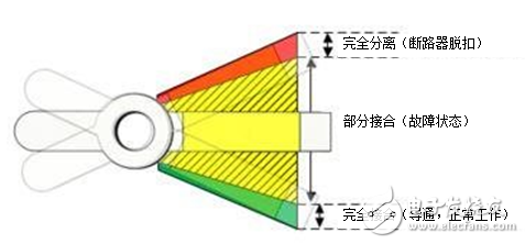 非接触式感应开关如何工作使断路器更加可靠？,电感式感测：使用非接触式感应开关可靠地检测断路器中的故障,第2张