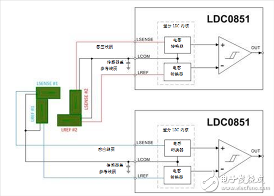 非接触式感应开关如何工作使断路器更加可靠？,电感式感测：使用非接触式感应开关可靠地检测断路器中的故障,第3张