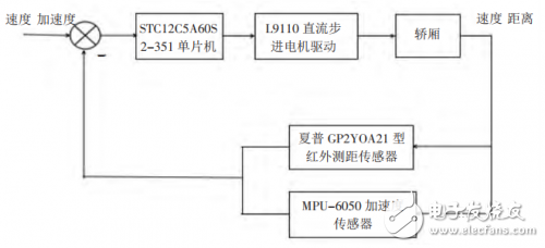 STC12C5A60S2-351单片机的电梯防坠梯液压系统设计,STC12C5A60S2-351单片机的电梯防坠梯液压系统设计,第2张