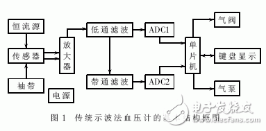 基于SoC的血压检测仪器的实现与设计,一种高精度电子血压检测仪的设计,第2张