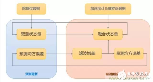 是什么成就了无人机的飞行感知技术？,是什么成就了无人机的飞行感知技术？,第5张