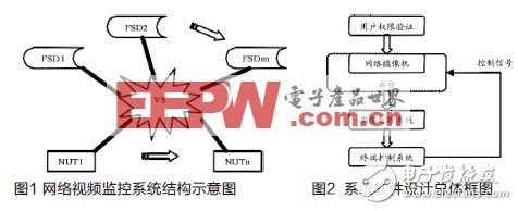 网络智能视频监控系统, 网络智能视频监控系统,第3张