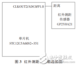 STC12C5A60S2-351单片机的电梯防坠梯液压系统设计,STC12C5A60S2-351单片机的电梯防坠梯液压系统设计,第4张