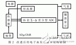 基于SoC的血压检测仪器的实现与设计,一种高精度电子血压检测仪的设计,第3张