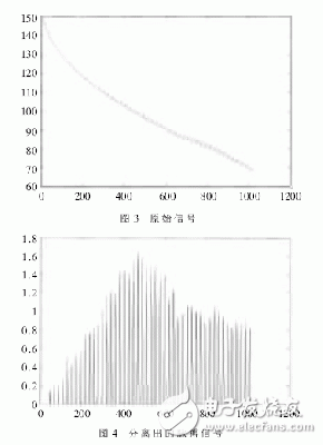 基于SoC的血压检测仪器的实现与设计,一种高精度电子血压检测仪的设计,第4张